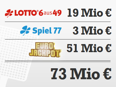Eurojackpot Quicktipp Gewinner